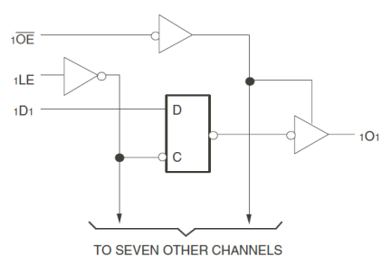 74FCT16373T - Block Diagram