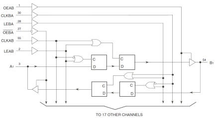 74FCT16501T - Block Diagram