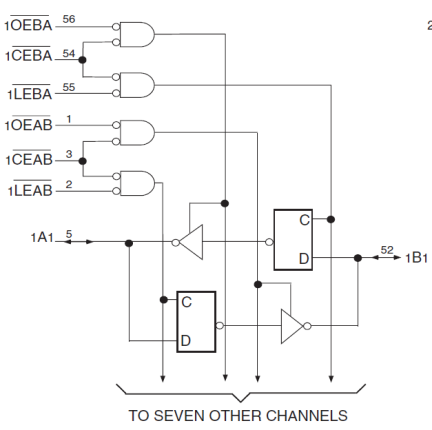 74FCT16543T - Block Diagram