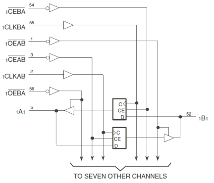 74FCT16952T - Block Diagram