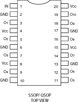 74FCT20807 - Pinout