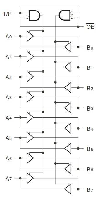 74FCT2245T - Block Diagram