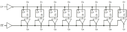 74FCT2374T - Block Diagram