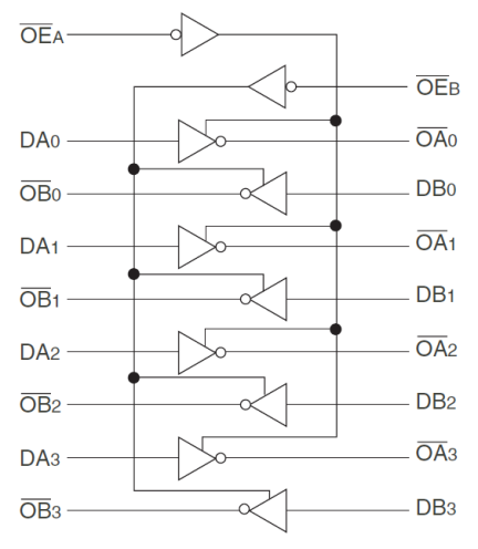 74FCT240T - Block Diagram