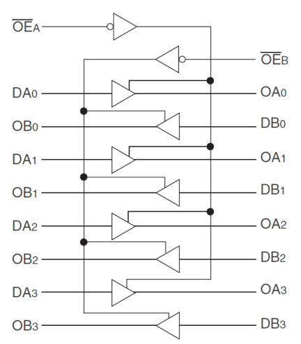 74FCT244T - Block Diagram