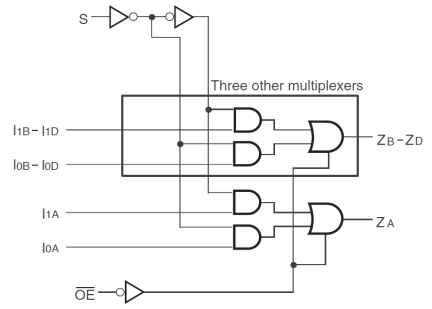 74FCT257T - Block Diagram