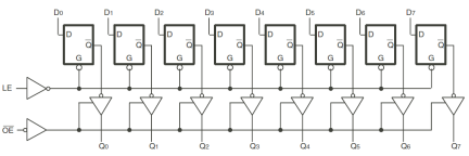 74FCT3573 - Block Diagram