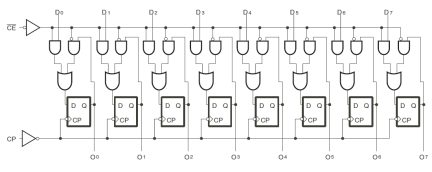 74FCT377T - Block Diagram