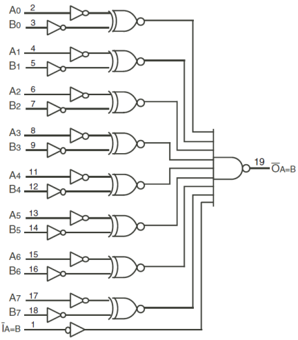 74FCT521T - Block Diagram