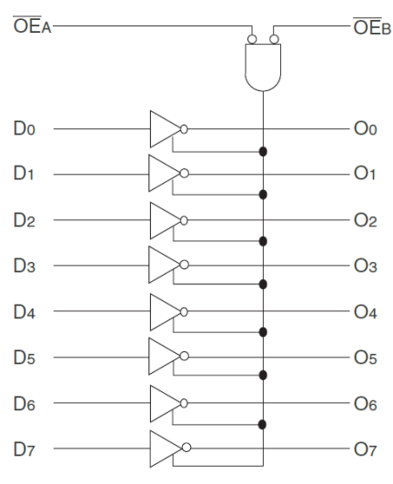 74FCT540T - Block Diagram