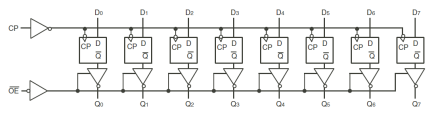 74FCT574T - Block Diagram