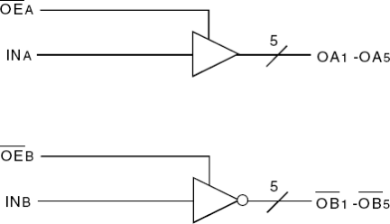 74FCT810BT - Block Diagram