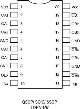 74FCT810BT - Pinout