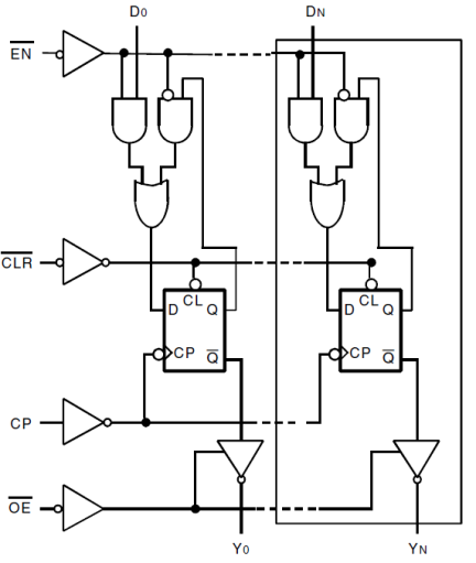 74FCT823T - Block Diagram