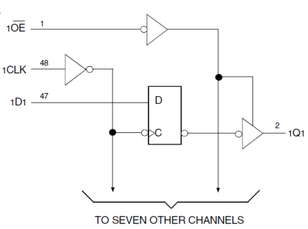 74LVC16374A - Block Diagram