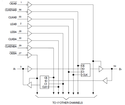 74LVC16601A - Block Diagram