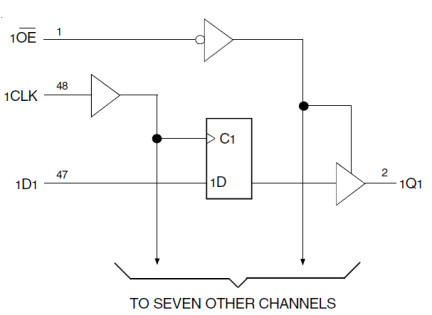 74LVCH16374A - Block Diagram