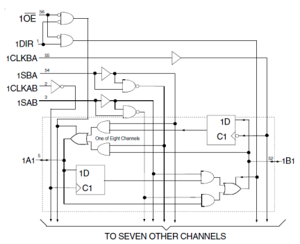 74LVCH16646A - Block Diagram