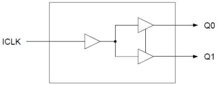 74FCT38072S Block Diagram