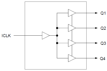 74FCT38074S Block Diagram