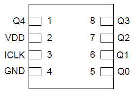 74FCT38075S Pinout - DFN