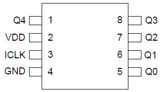 74FCT38075S Pinout - SOIC