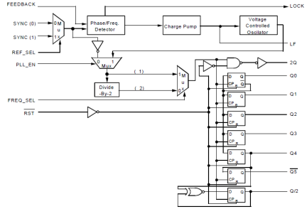 74FCT88915TT - Block Diagram