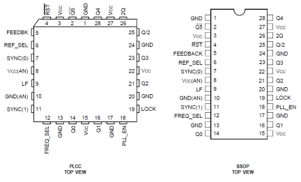 74FCT88915TT - Pinout