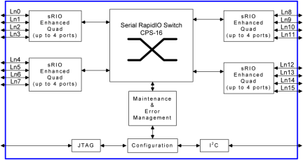 80KSW0002 - Block Diagram