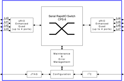 80KSW0003 - Block Diagram