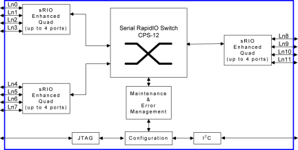 80KSW0004 - Block Diagram