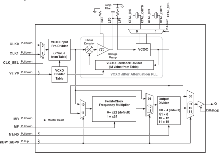 810001-21 - Block Diagram