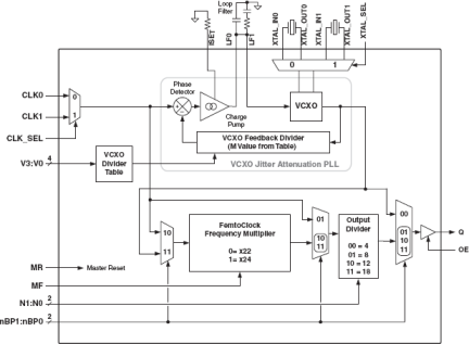 810001-22 - Block Diagram