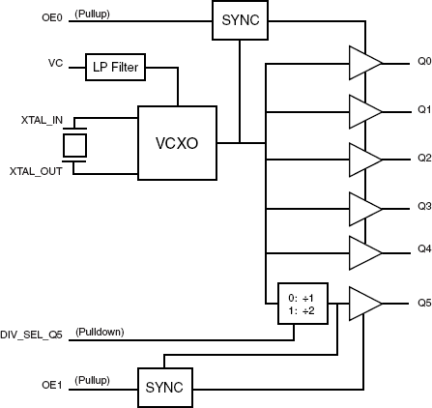 81006 - Block Diagram