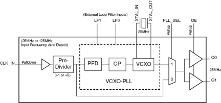 810252I - Block Diagram