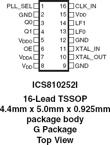 810252I - Pinout