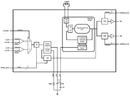 810N322I-02 - Block Diagram