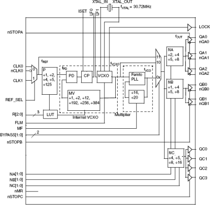 813078I - Block Diagram