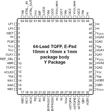 813078I - Pinout