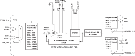 813252I-02 - Block Diagram