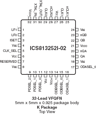 813252I-02 - Pinout