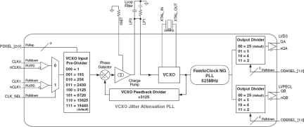 813N252I-04 - Block Diagram