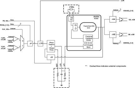 813N2532I - Block Diagram