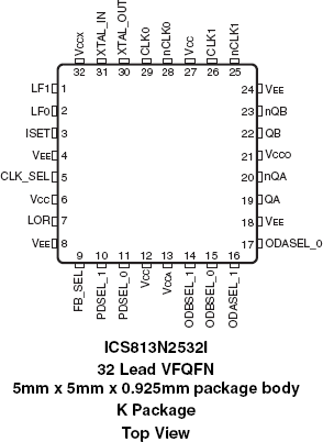 813N2532I - Pinout