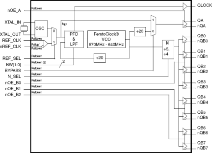 814S208I - Block Diagram