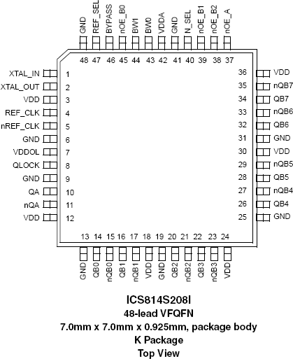 814S208I - Pinout