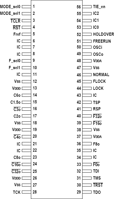 82V3001A - Pinout