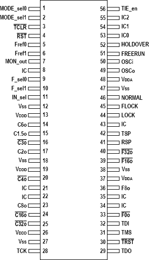 82V3002A - Pinout