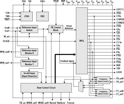 82V3010 - Block Diagram