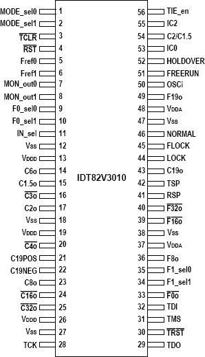 82V3010 - Pinout